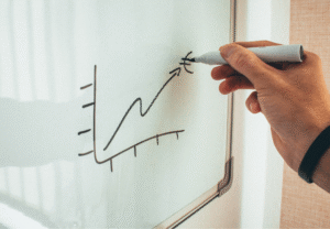Analyse Forex